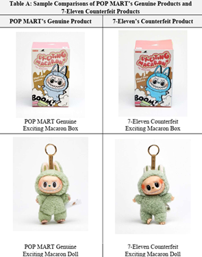 Popmart -Table A - Genuine vs. Counterfeit Product Comparisons